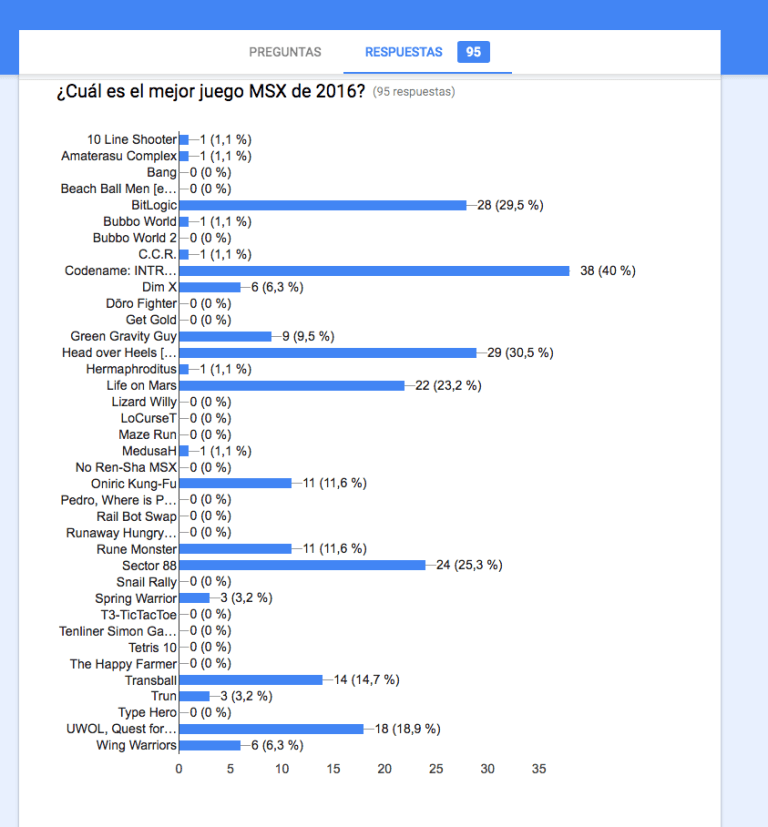 Bitlogic MSX in GOTY 2016 Survey